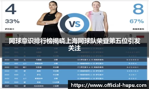 网球意识排行榜揭晓上海网球队荣登第五位引发关注